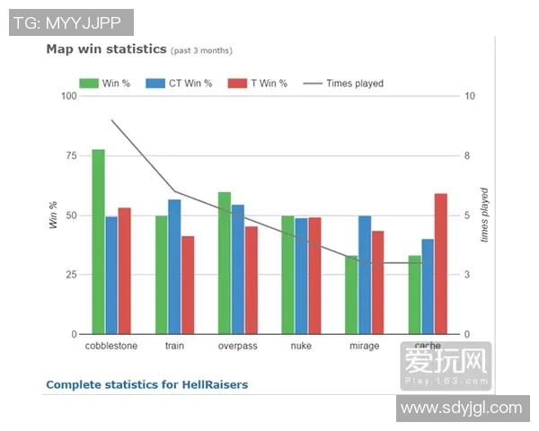 LNG在Major赛中的表现分析与状态评估探讨 LNG在Major赛中的表现分析与状态评估探讨