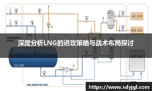 深度分析LNG的进攻策略与战术布局探讨